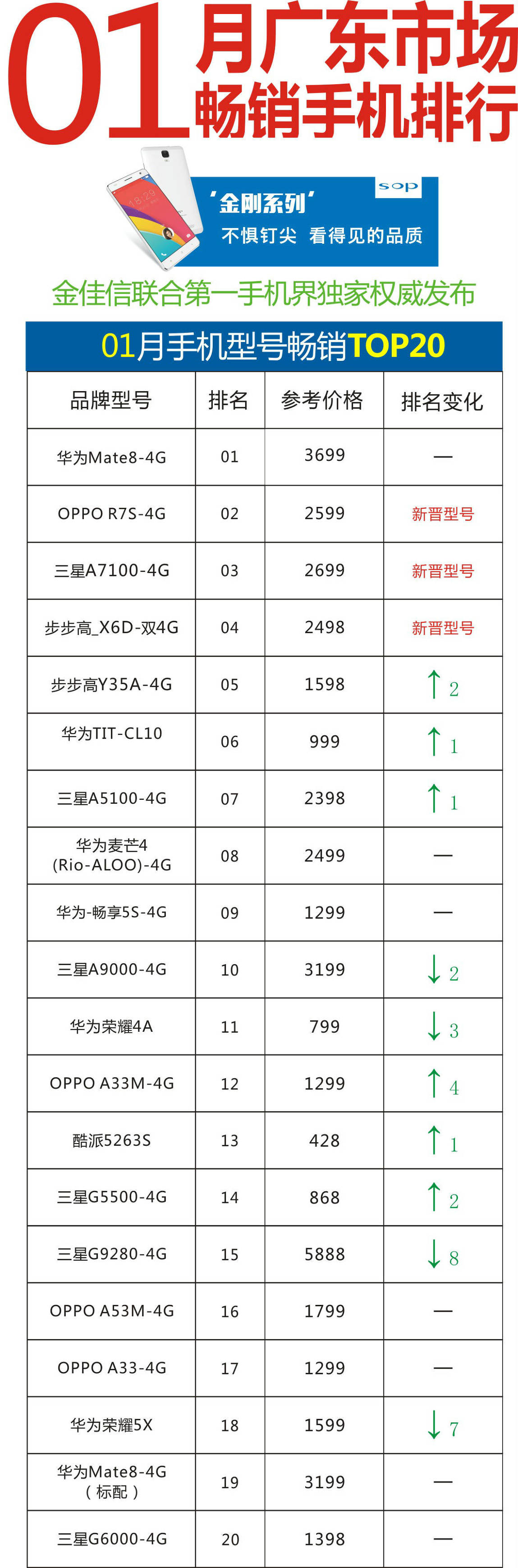 广东揭阳手机排名seo（下城区seo排名优化外包）